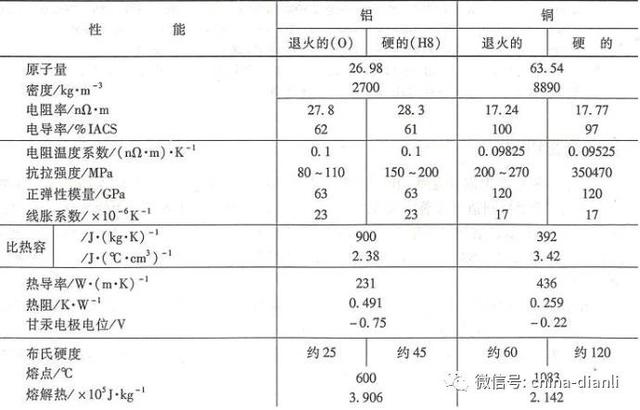 100心算口诀表顺口溜，手指心算口诀表顺口溜（电线电缆选择诀窍老电工大揭秘）