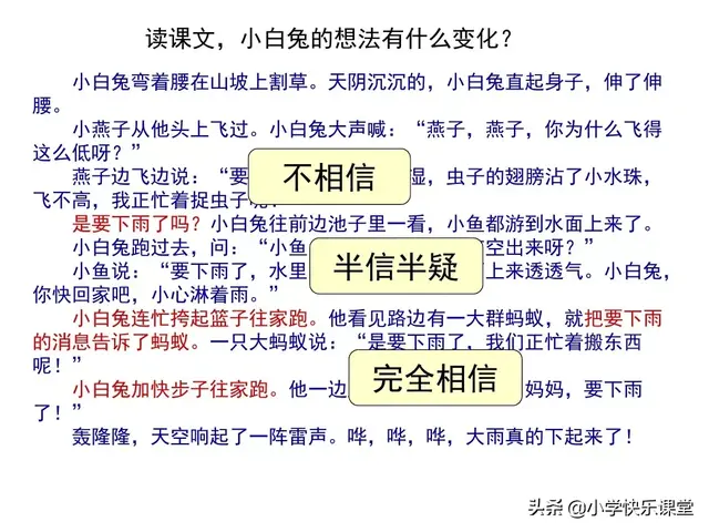 腰组词 腰的意思，小学部编版一年级下册语文课文14《要下雨了》图文解读+知识点