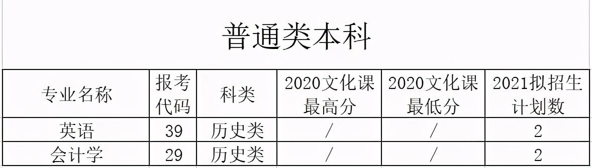 西安外事学院2021年招生分数线（西安外事学院2020年分省录取情况及2021年招生计划）