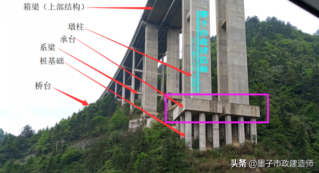 墩台和承台有什么区别，桥梁承台和墩台示意图（2K312023承台、桥台、墩柱、盖梁施工技术·2020年二级市政建造师）