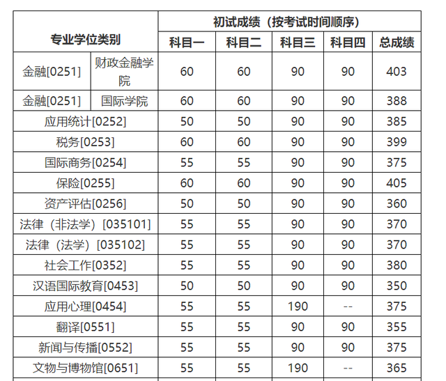 等额复试是什么意思，等额复试是不是一定能进（考研等额复试≈录取）