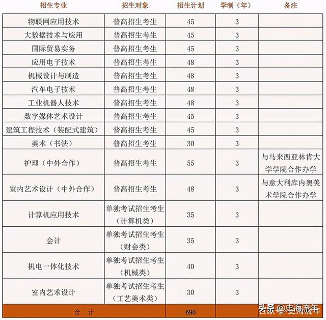 绍兴职业技术学院招生网，绍兴职业技术学院在湖南招生人数、录取分数线、位次[2022招生计划]（招生考试攻略来了）
