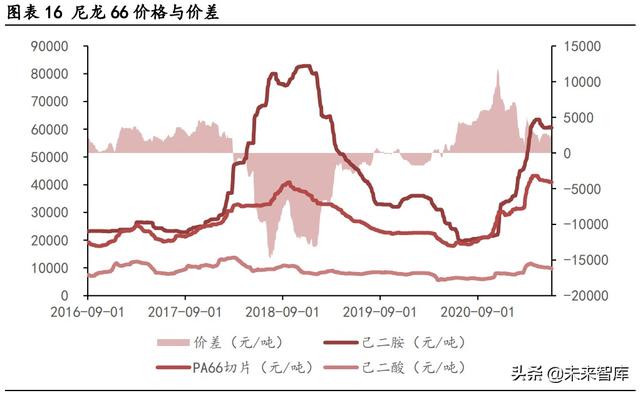 尼龙耐高温多少度（尼龙在中国有望迎来二次腾飞）