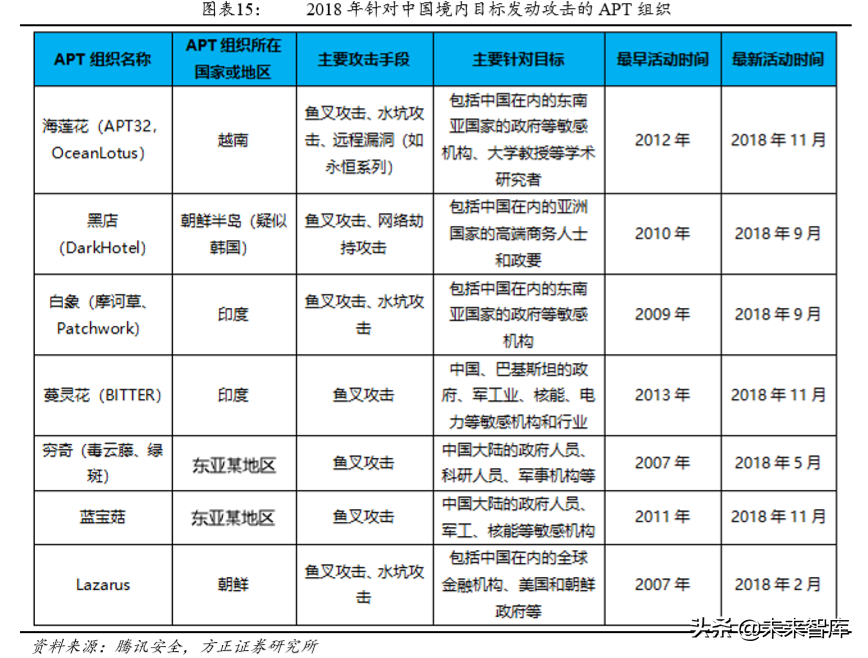 华夏威盛（百页报告深度解析中国自主可控行业全景图pdf）