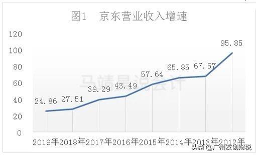 京东余额在哪里，京东余额怎么提现（如何看京东的财报）
