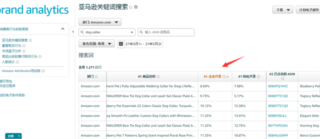 广告定位理论是什么，什么是广告定位原理（亚马逊定位广告这样开最有效）