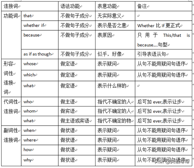 复合句的五种基本句型，英语句子结构及五种基本句型（一次性讲清楚英语三大从句）