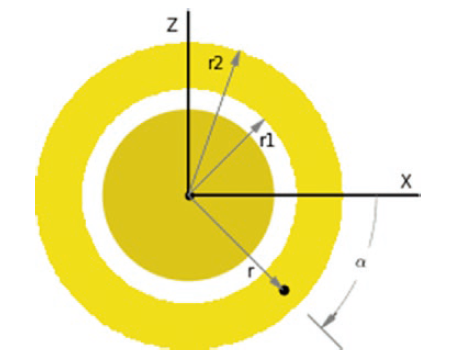 土星怎么画简单又漂亮，土星怎么画（手把手教你用Python画一个绝美土星环）