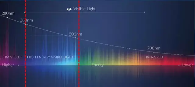 雅诗兰黛眼霜好用吗，雅诗兰黛红石榴球型眼霜好用吗（雅诗兰黛新款抗蓝光眼霜真这么厉害）