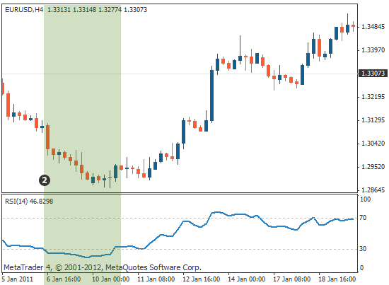 三保障指的是什么，两不愁三保障中三保障指的是什么（相对强弱指数指标<RSI>）