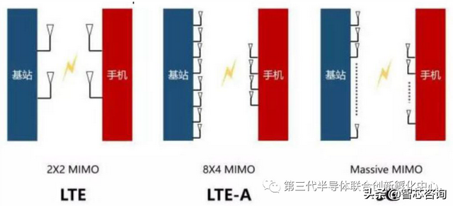 gaas是什么材料，砷化镓晶体结构（化合物半导体如何成为新基建之基石）