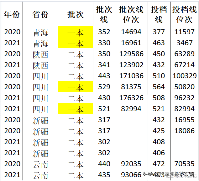 中国民用航空飞行学院是几本，中国民航飞行学院是几本（中国民用航空飞行学院）