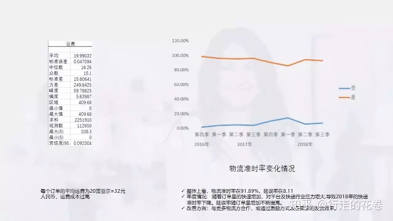 电子商务数据分析(电子商务数据分析实践报告)