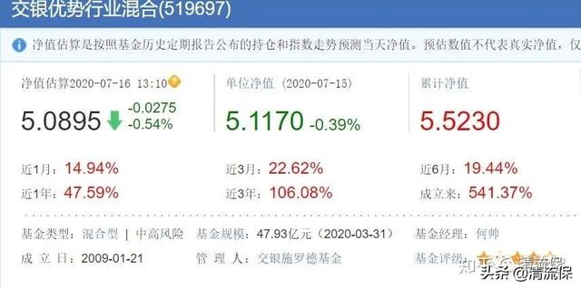 基金推薦 知乎網(wǎng)叔，知乎網(wǎng)叔的基金怎么樣？