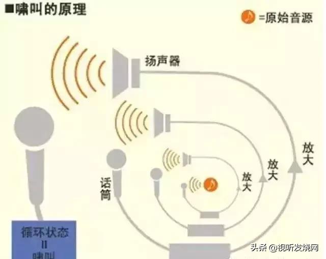 音响有杂音怎么办，音响有杂音怎么处理（谈谈如何消除音箱的噪音）
