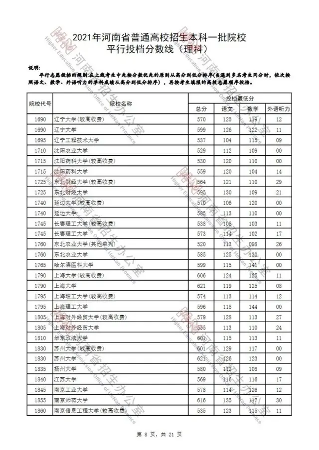 河南省2021高考录取分数线一览表，四川大学录取分数线2021是多少分（2021年河南省普通高校招生本科一批院校平行投档分数线）