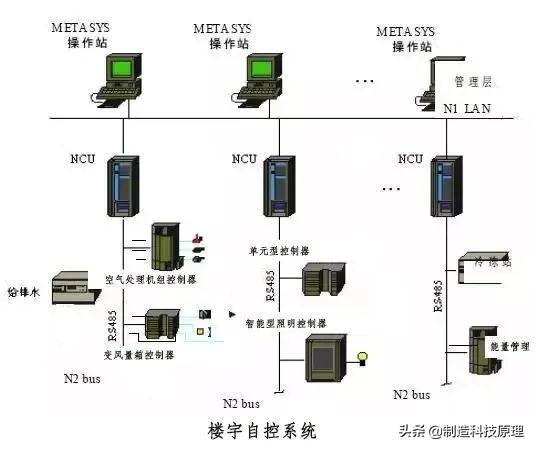 网络拓扑结构图解释，弱电智能化各系统介绍及拓扑图一览