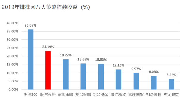 股票基金的投資策略分析，股票基金的投資策略分析論文？