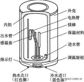 比德斯热水器怎么样，比德斯电热水器质量怎样（看完这篇文章你就知道了）