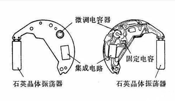 手表石英和机械的区别，石英和机械机芯的区别及好处