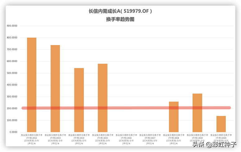 长信基金公司（一句话点评NO）