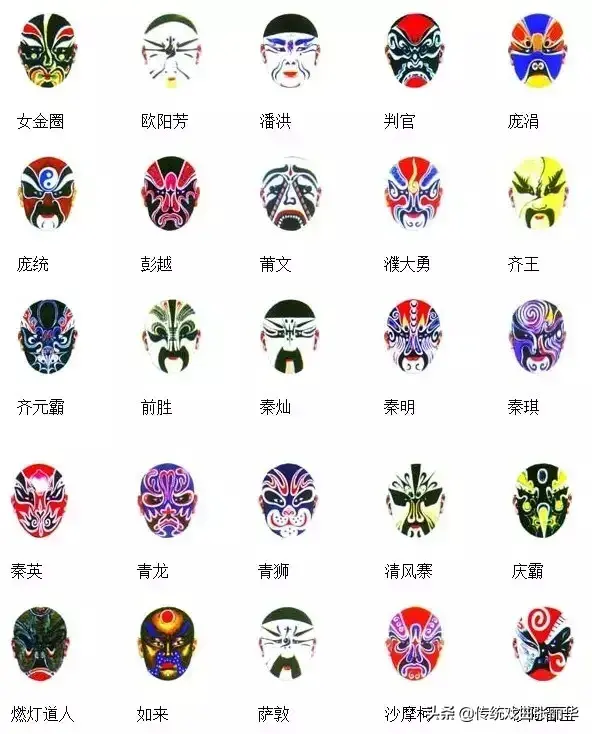 在京剧脸谱中黑脸表示什么，在京剧脸谱中黑脸表示什么意思（京剧脸谱知多少）