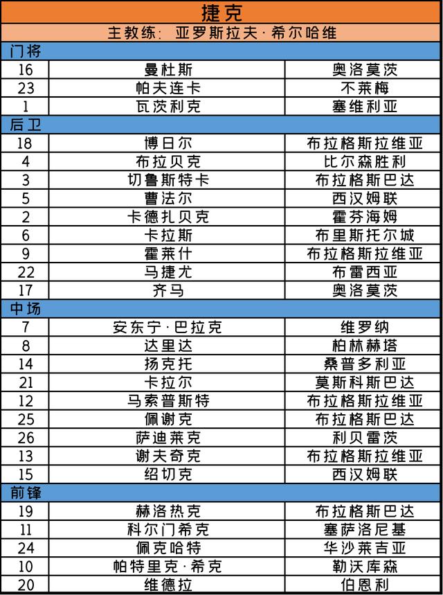 欧洲杯2020赛程，欧洲杯2020赛程比分（<完整赛程+24支球队大名单>）