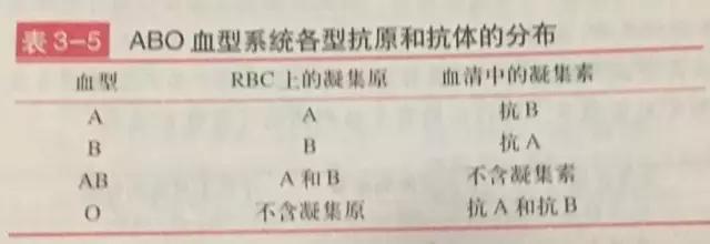 血型的性格特征，血型的性格特征分析（其实血型和性格没有任何科学关系）