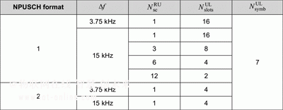 nb-lot技术是什么，NB-loT技术是什么（NB-IoT技术详解）