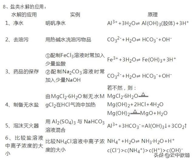 离子的浓度商与溶度积常数的区别，溶度积常数与温度和离子浓度有关吗（高考化学电离平衡九大知识点）