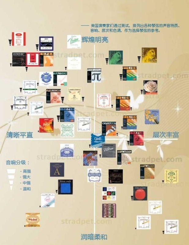 小提琴有几根琴弦，小提琴几根弦（盘点知名小提琴琴弦的特点）