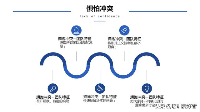 团队协作的五大障碍，如何克服团队协作五大障碍（大家都在找的团队协作的五大障碍课程）