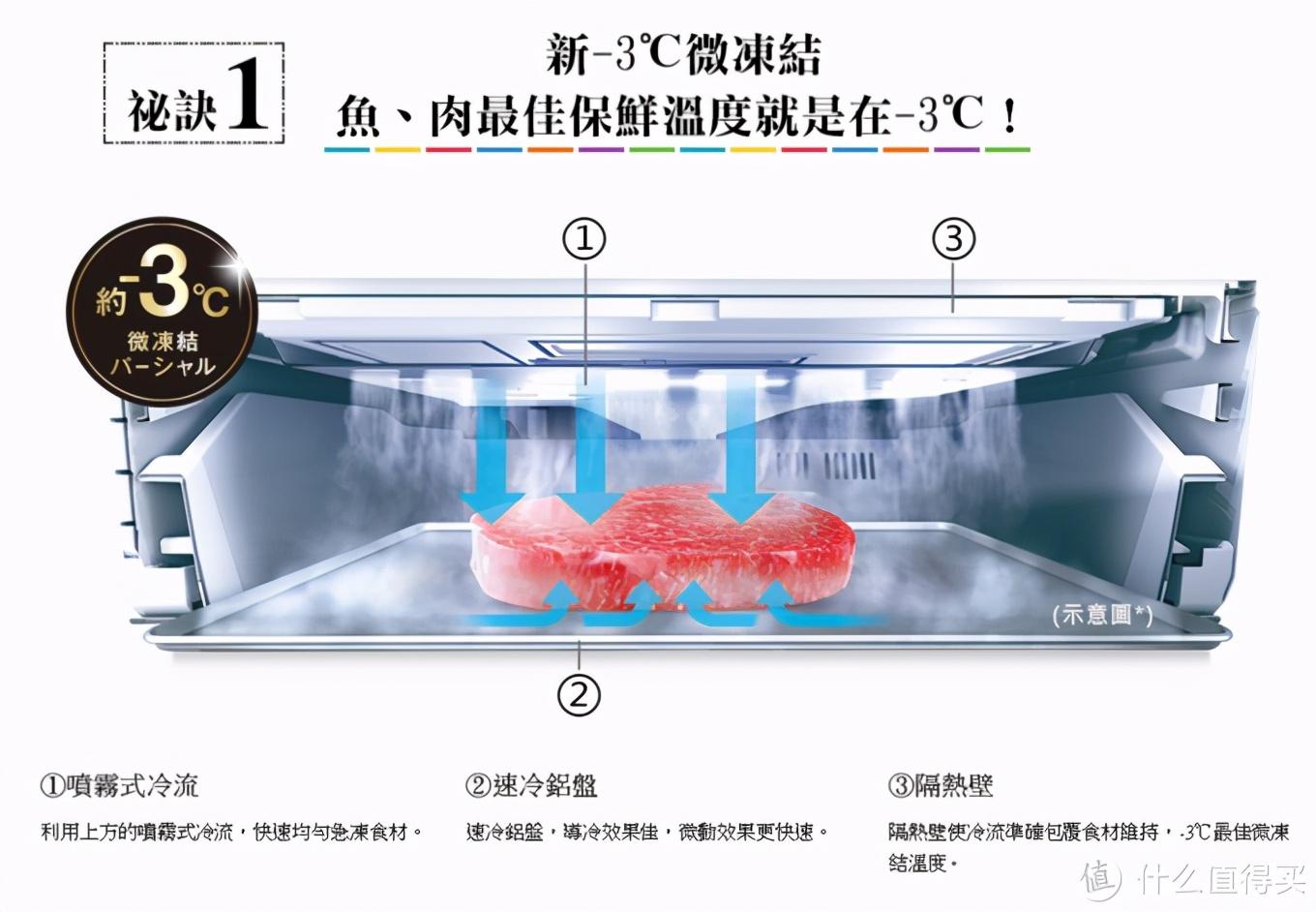 日立电机（日系冰箱2020新款）