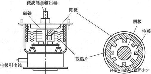 微波炉怎么打开，微波炉的故障分析与检修方法