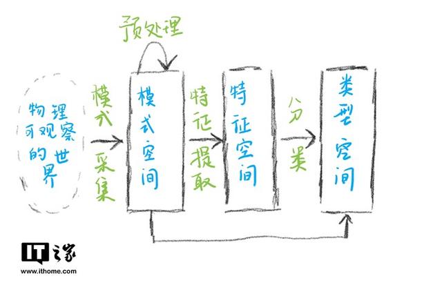 Face API是什么技术，facebook（人脸识别硬核科普）