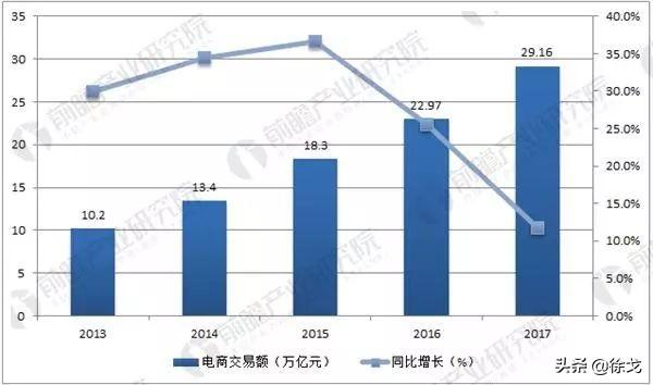 义乌seo（一般人打死不说的电商）