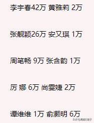 超女黄英身价过亿，超女黄英是哪里人？详细点|（爆红的至今“月光”）