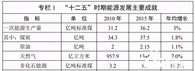 什么是可再生能源，什么是可再生能源?太阳能、风能（各种概念如何界定）