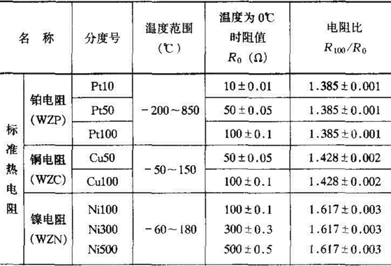 空气的介电常数，各种材料介电常数（空调自控系统中常用器件）