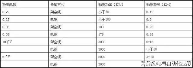 95平方电缆能带多少千瓦，95平方电缆能带多少千瓦铜电缆能带多少千瓦（电工最实用的8大经验公式和常见口诀）