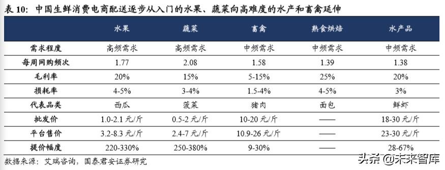 宝视通（消费洞察报告）