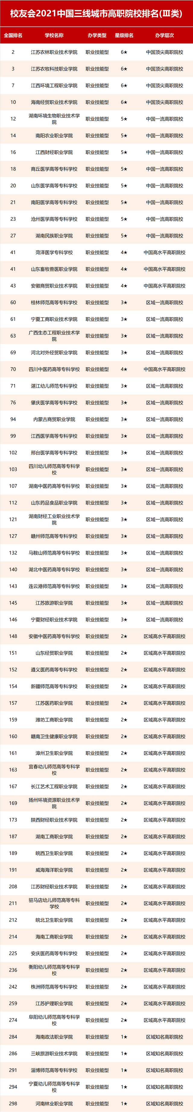江苏农林类大学排名及分数线，江苏农林类大学排名及分数线是多少（2021中国三线城市大学排名）