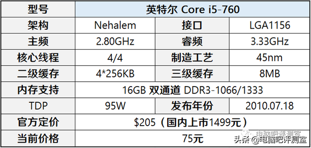 g4400处理器相当于i几（十年前的CPU还能不能用）