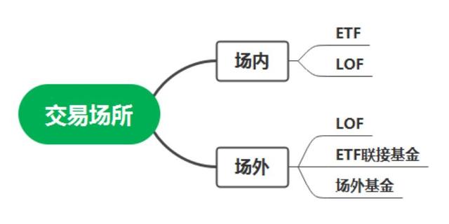 支付宝基金提前赎回手续费多少，支付宝基金提前赎回手续费多少钱？