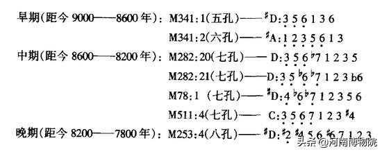 贾湖骨笛介绍，舞阳贾湖骨笛