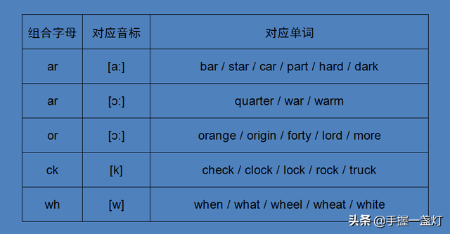 switch是什么意思字母圈，switch是什么东西（Phonics自然拼读之组合字母的拼读）