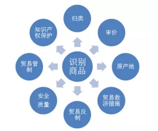 gtin是什么意思（商品条码（GTIN码）申报知多少）