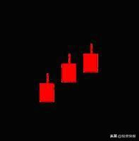 k线图解大全，k线图解大全视频（史上最全K线组合图解）