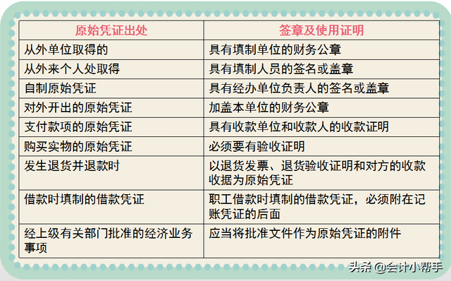 会计原始凭证审核有什么要求，原始凭证审核会计科目吗（如何高效正确填制和审核凭证）