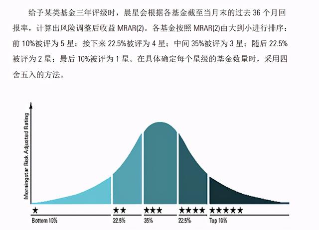 一年期定开基金赎回时间，一年期定开基金赎回时间是多久？